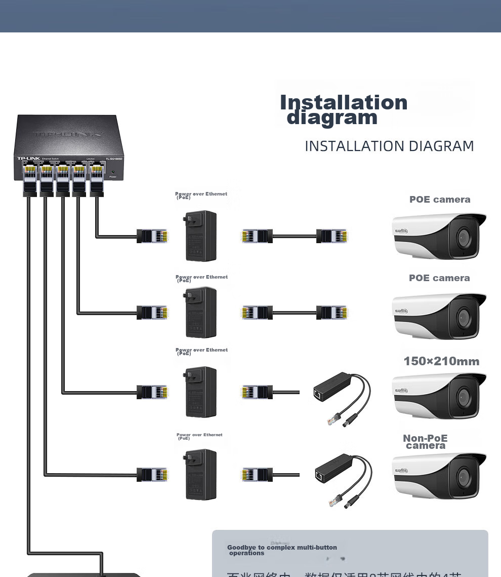 COMPCCTV POE Power Supply Module, Surveillance Network Camera Independent Transmission Separator, 48V/52V Network Bridge, AP Universal 8