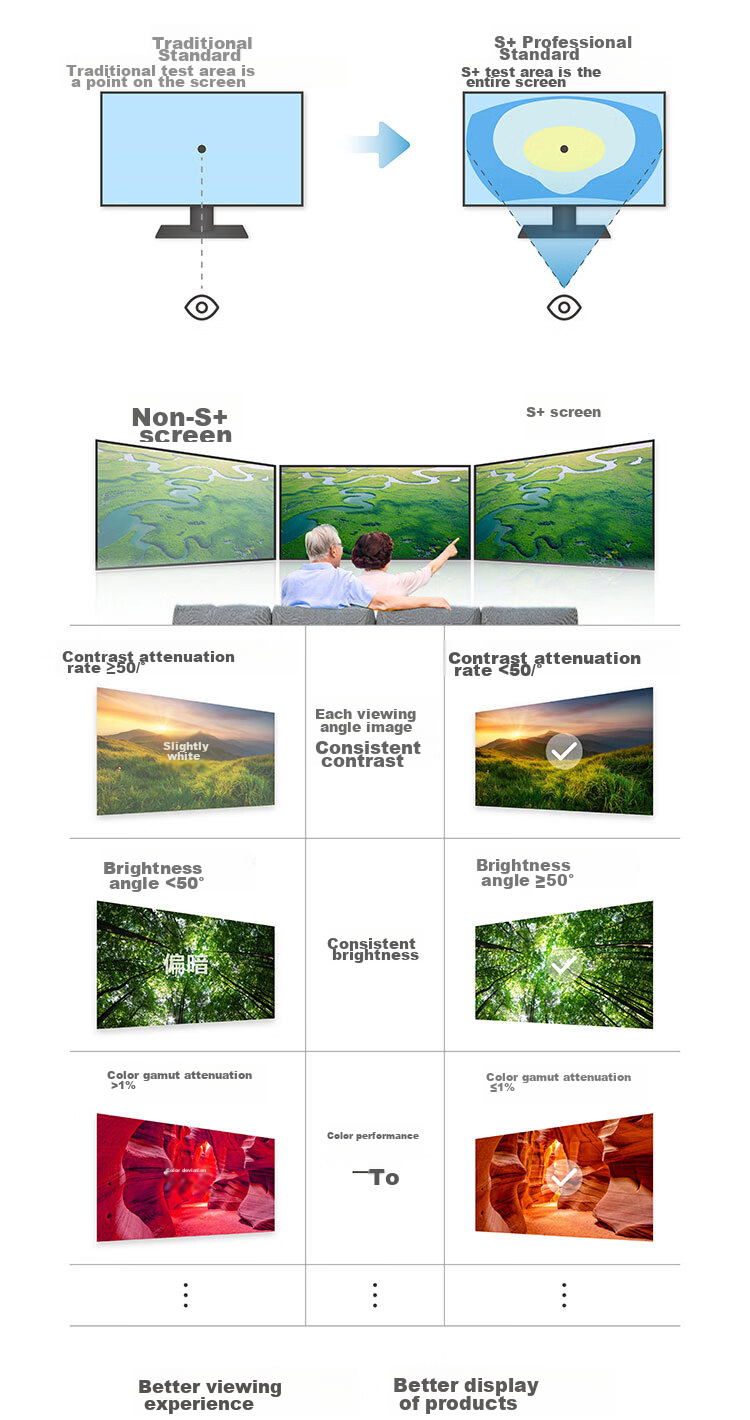 DELL UltraSharp 32-Inch 4K Monitor Advanced IPS Black Edition, 120Hz Refresh Rate, 140W Thunderbolt 4 Port, HDR600, Xiangnong Assistant, U3225QE 26