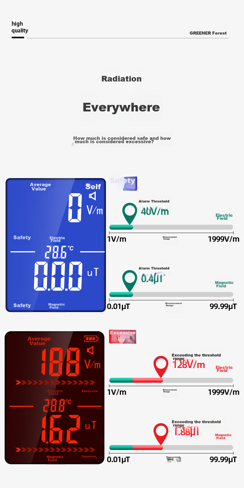 GREENER Electromagnetic Radiation Detector High-Frequency Electromagnetic Wave Radiation Meter Household Radiation Measurement Instrument Detector Magnetic Field Tester 6
