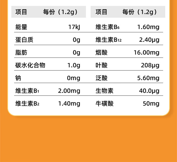 批准文号无包装规格60粒产品名称维生素b族总净含量36g生产厂家山东捷
