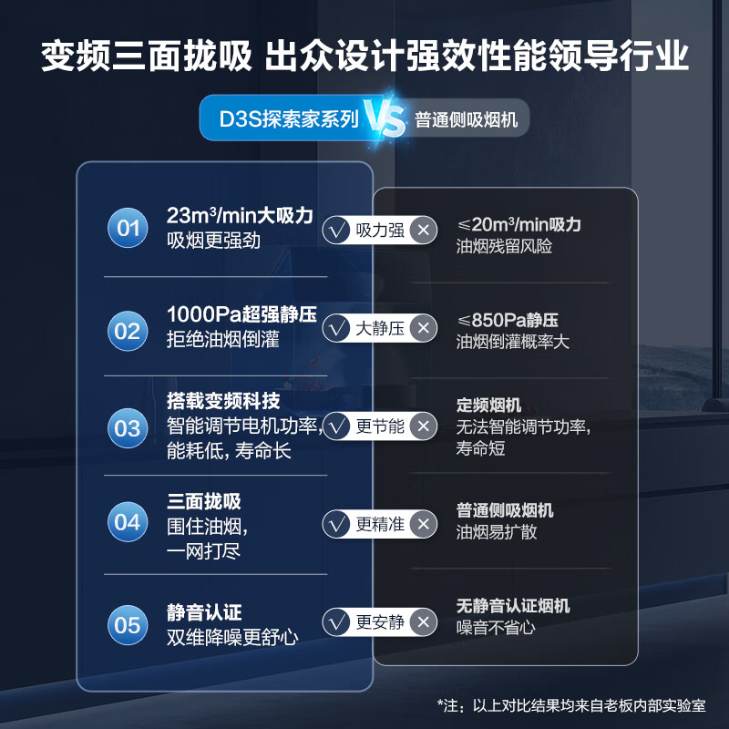 老板（Robam）抽油烟机侧吸式油烟机家用大吸力变频三面拢23风量低噪一级能效油烟机 以旧换新脱排吸油烟机28D3S