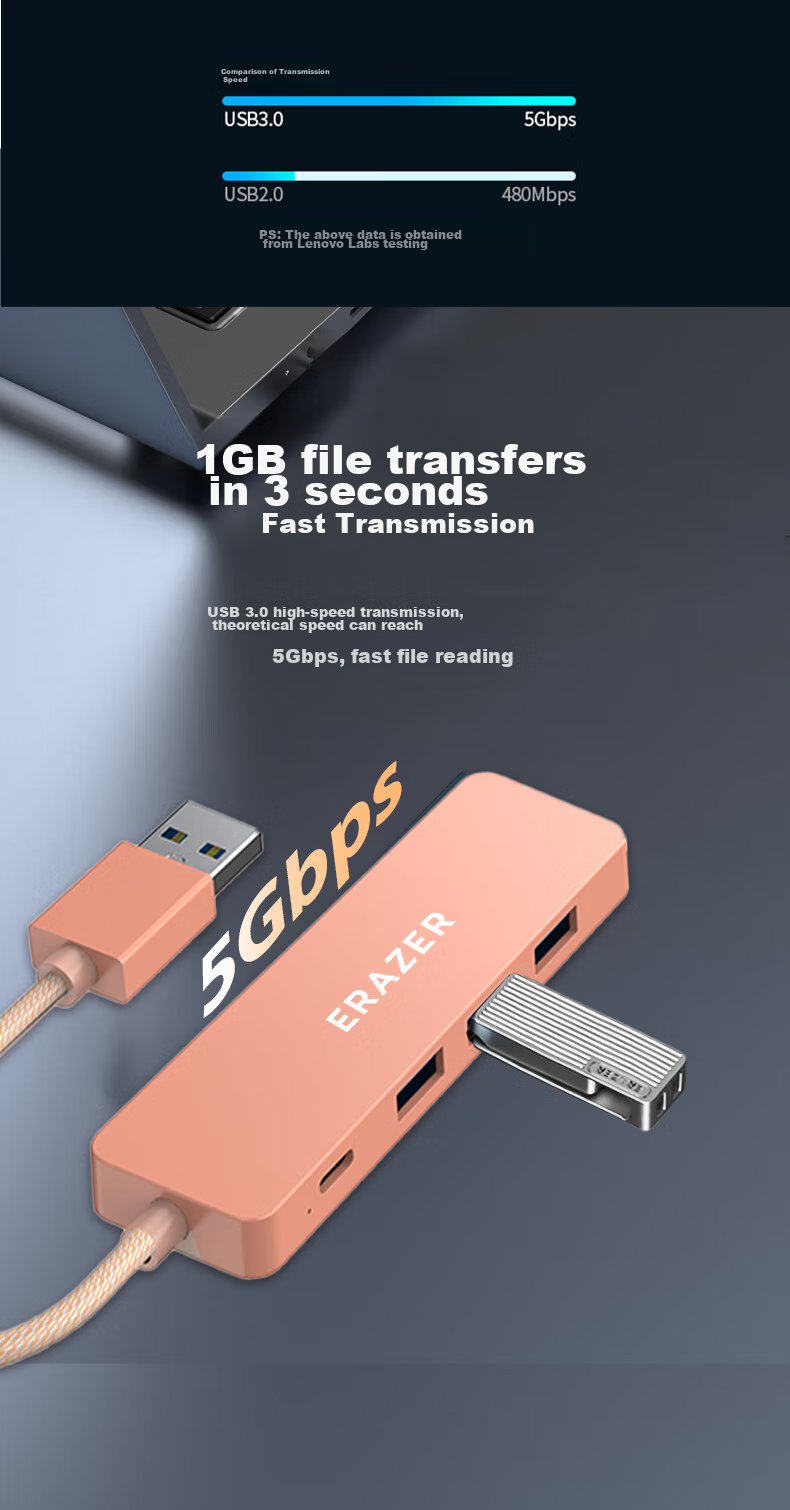 Lenovo Invests in Brand Yinengzhe USB Hub Expansion Dock, Hub Adapter, Laptop Converter, Extension Cable, Type-C Power Supply 4