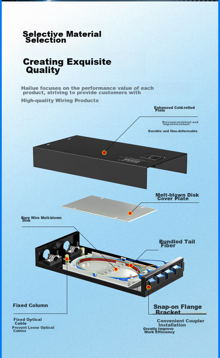 HAILE 4-Port Fiber Optic Terminal Box Empty Box, Pigtail Box, Fiber Optic Fusion Splice Box, Fiber Optic Patch Panel, Universal Flange Style for SC/FC/LC, P1-4 4