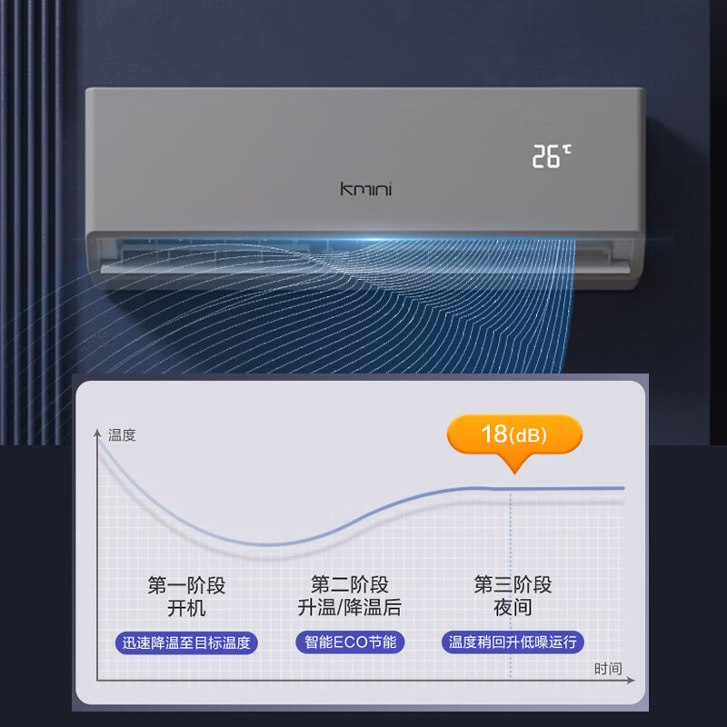 康佳（KONKA）1.5匹冷暖 定频新能效空调挂机  一键除湿 低噪轻音家用壁挂式空调 1.5匹 五级能效