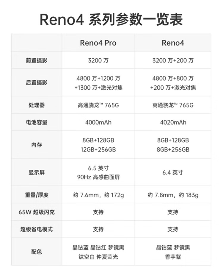 12期免息碎屏险opporeno4pro5g新品手机opporeno4pro超清夜景视频reno
