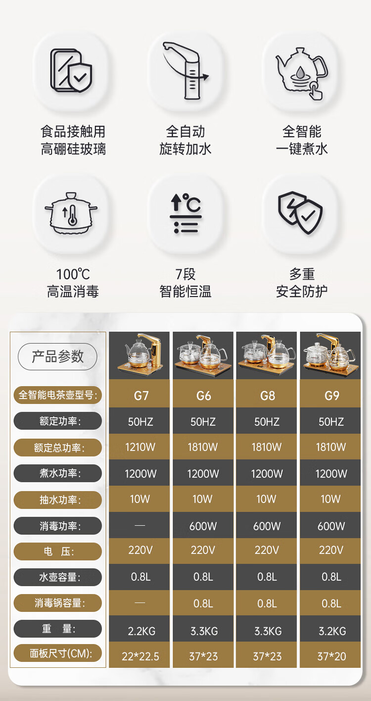 电烧水壶 排名前十 高效节能相关图片2