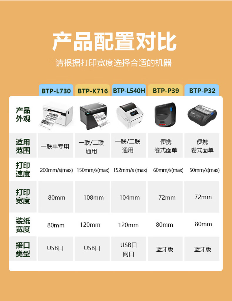 SNBC BTP-L530 Thermal Label Printer 80mm Shipping Label Printer USB Barcode Sticker Printer for E-commerce Delivery Station 1