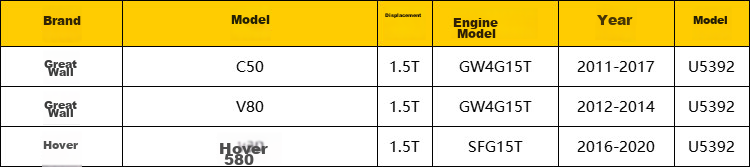 NGK Ignition Coil Single Pack for Fengguang 580, Fengguang Ix5, Fengguang S560, Haval Chitu, Chulian Junma SEEK 5 4