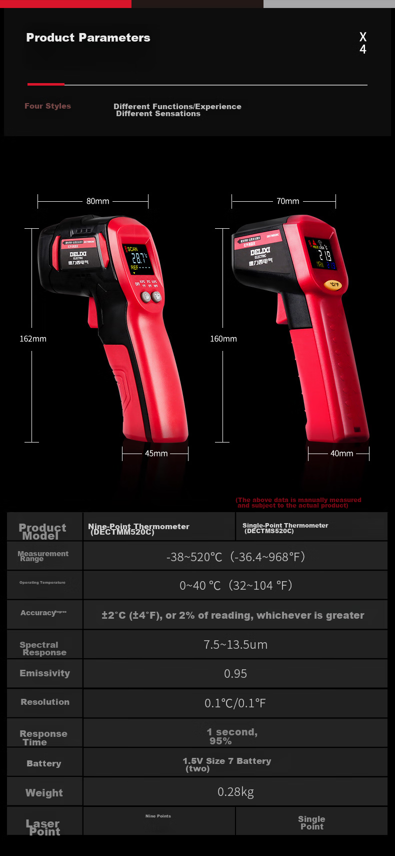 DELIXI ELECTRIC Infrared Thermometer, High-Precision Temperature Gun with Color Screen Display, Handheld Industrial-Grade Thermometer, Multi-Point Temperature Measurement 21