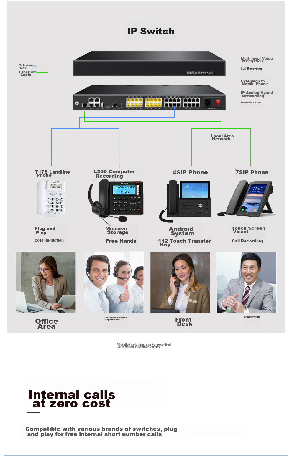 Yijiatong Landline Telephone, Fixed-Line Phone for Office And Home Use, Caller ID, Battery-Free, Flip Screen, T17B, Pearl White 4