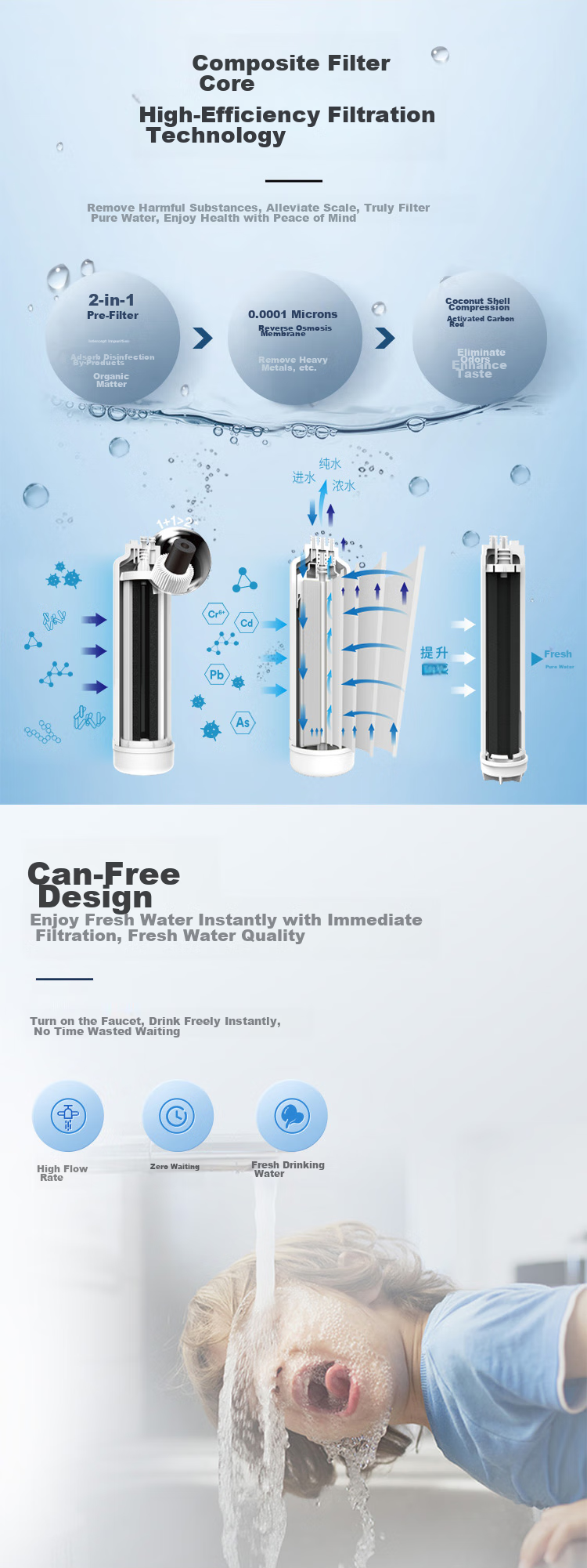 3M Water Purifier Home Smart Direct Drinking RO Reverse Osmosis Filter, 400G Water Purifier without Tank High Flow Pure Water Machine R8-39G(C) 4