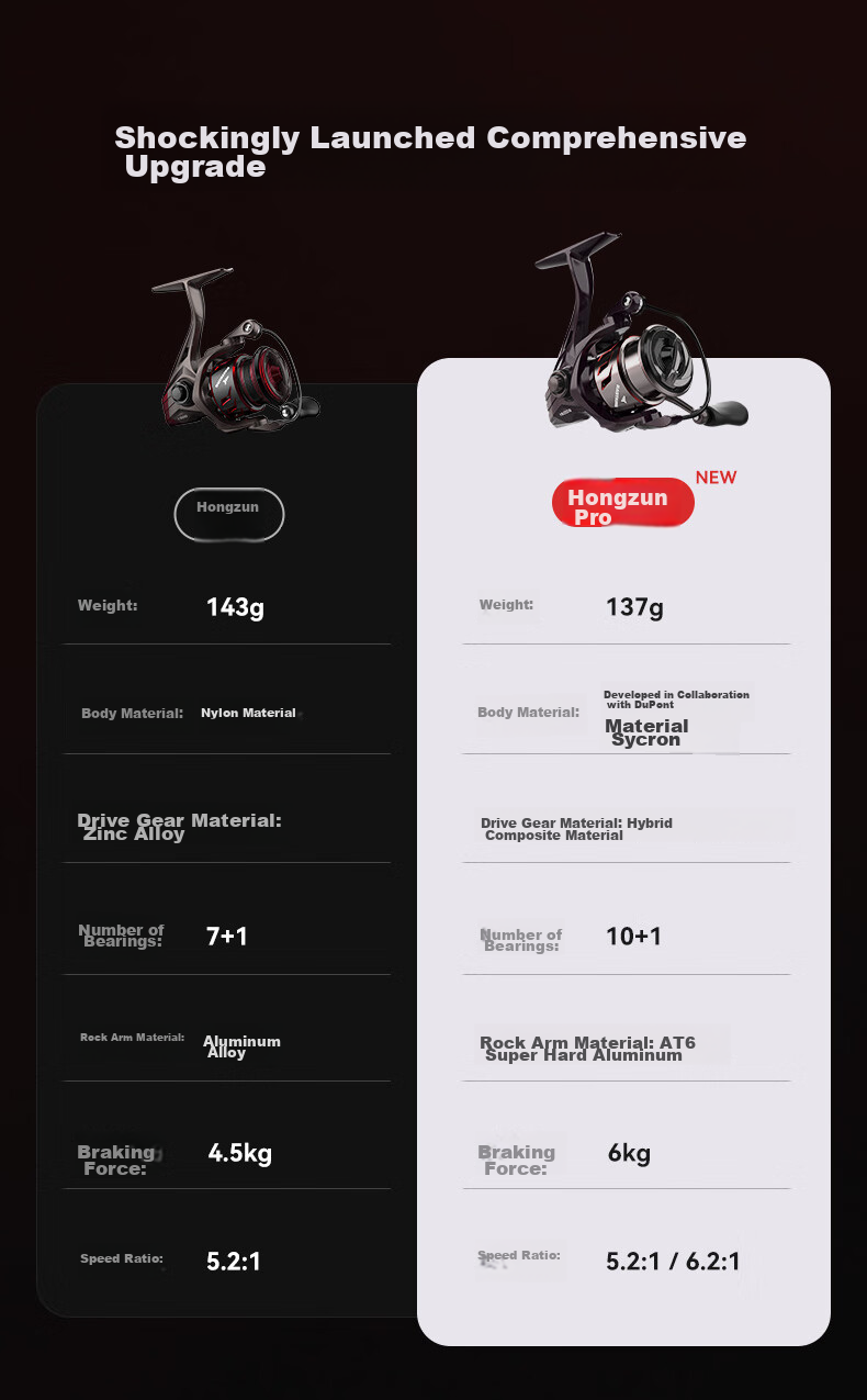 KastKing Hongshun PRO Micro Spinning Reel, Lure Fishing Line Reel, Metal Line Cup, Maokou Fish Baitiao Fishing Reel 1