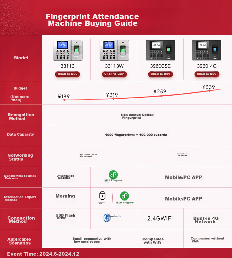 Deli Attendance Machine Facial Recognition Clock-In Device, Visible Light Dynamic Face Recognition Attendance, Liveness Detection, Bluetooth Connects to Phone WeChat Mini Program Management D50W 1