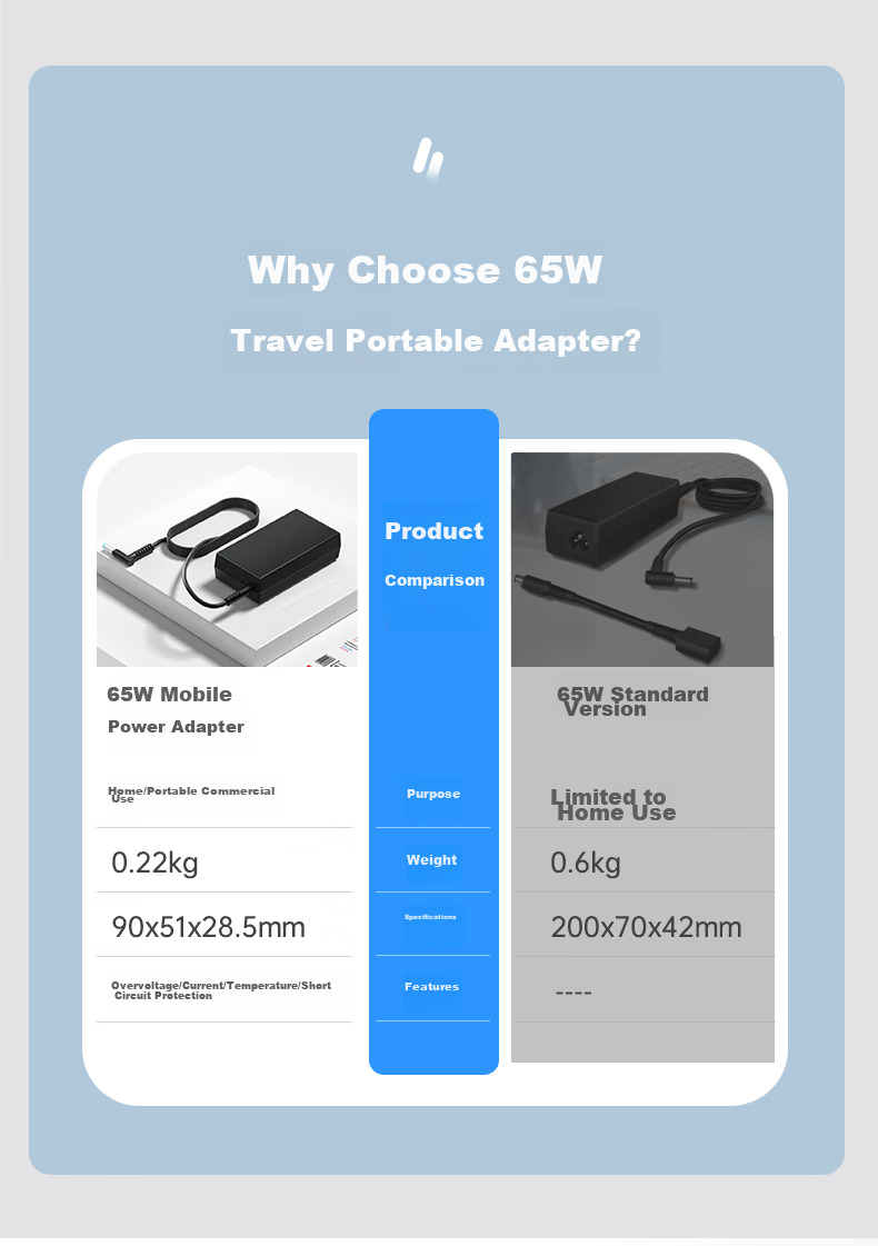 HP Type-C Data Cable, Dual-Ended PD100W Fast Charging Cable, C to C Charging Cable, Suitable for Apple IPhone 15/iPad Pro/Macbook Laptops, Huawei, Xiaomi 5
