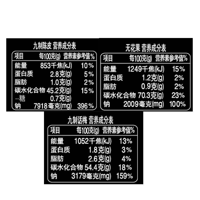 佳宝陈皮无花果话梅福聚礼盒85g 广东老字号蜜饯果干休闲零食 