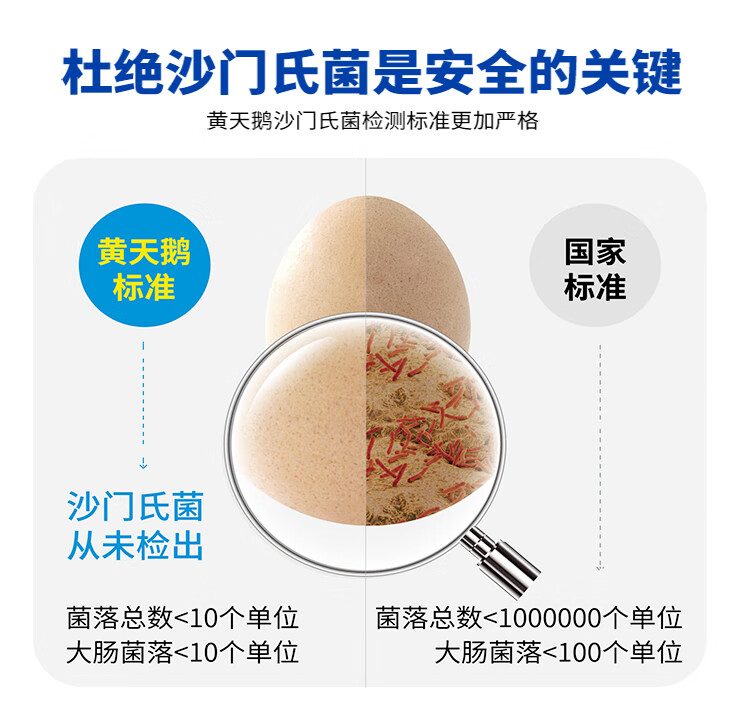 黄天鹅 鲜鸡蛋 20枚装 无沙门氏菌可生食 图5
