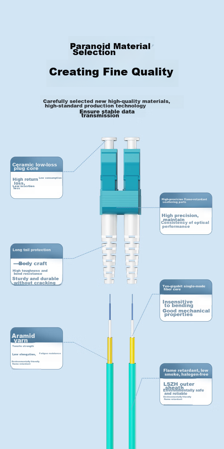 ZLEUE Telecom-Grade Fiber Optic Patch Cord SC-SC(UPC), Single Mode Single Core, Low Smoke Zero Halogen Environmentally Friendly Home Fiber Optic Cable, Transceiver Pigtail, 3 Meters ZLG0-SCSC03 6