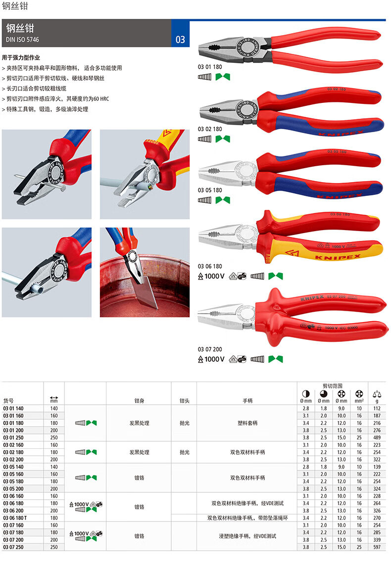 KNIPEX 03 06 200 Wire Pliers, Industrial-Grade Multifunctional Labor-Saving Wire Cutters, Flat-Nose Pliers 1