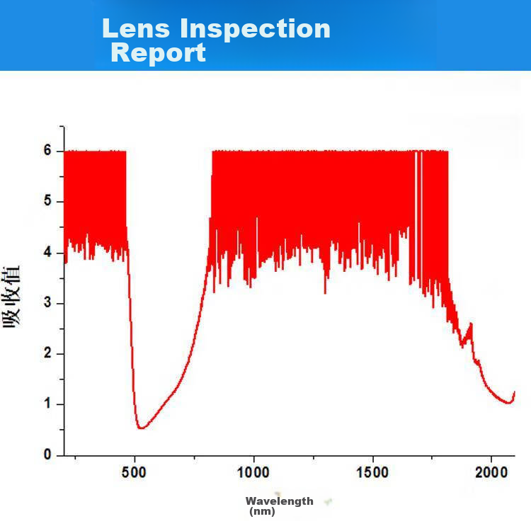 GONGPINKU 800-2000nm Absorption Laser Protective Goggles, Industrial High-Intensity Welding And Rust Removal Eye Shield 2