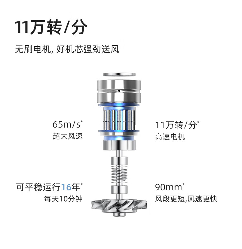 11 万转 / 分钟：京东惠寻 HXCF05 吹风机 169 元再探新低休闲区蓝鸢梦想 - Www.slyday.coM