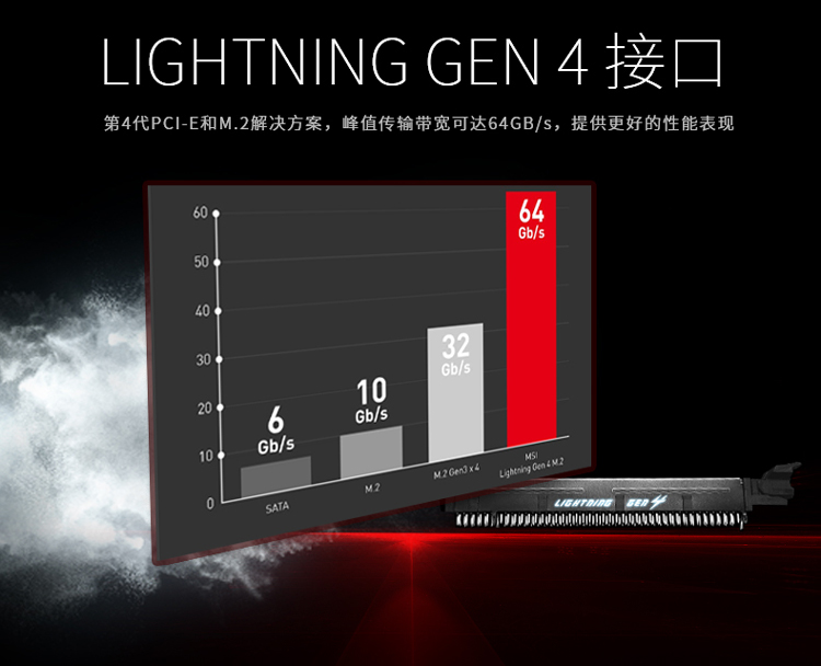 38283-微星(MSI)MAG B550M MORTAR迫击炮电脑主板 支持CPU5600X/5800X/3700X/5900X (AMD B550/Socket AM4)-详情图