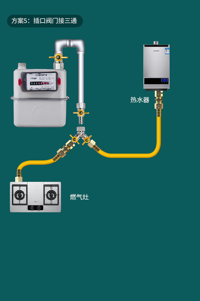 天然气灶连接管安装图图片