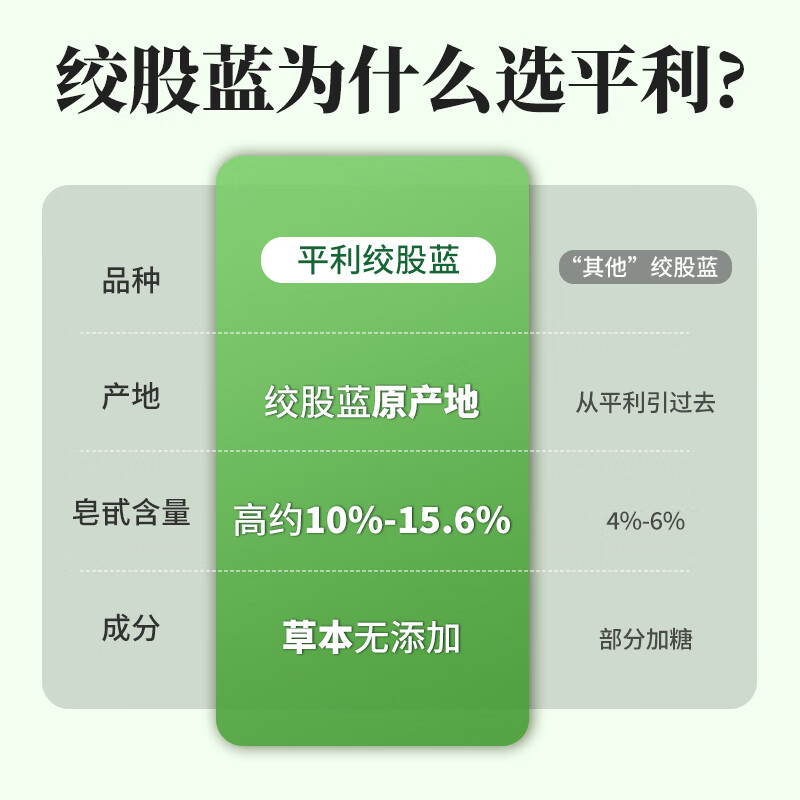 平利绞股蓝养生茶饮【特3A】五叶绞股蓝龙须茶250克平利核心原产滋补健康茶