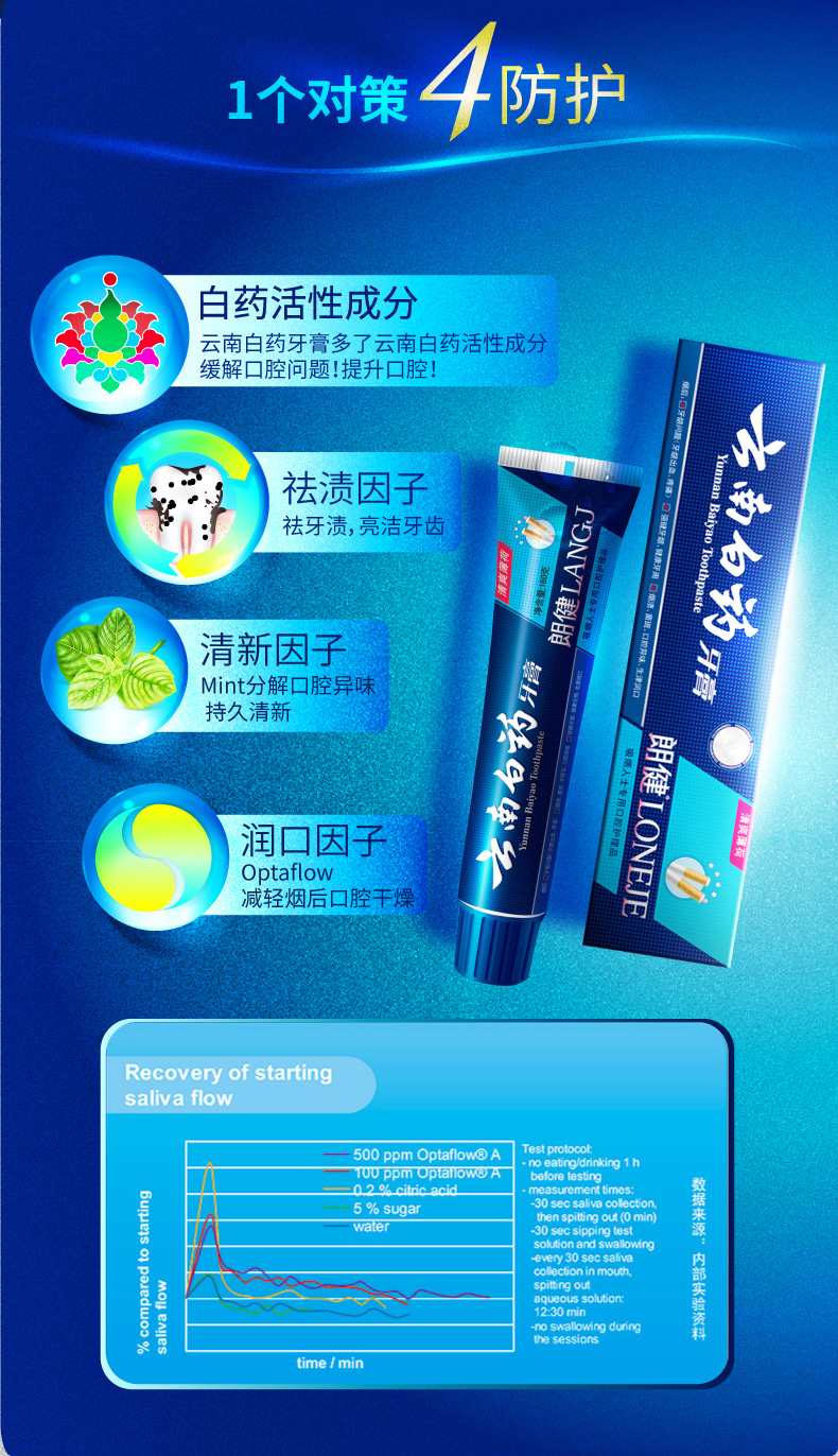 云南白药牙膏朗健牙膏 清爽薄荷香型 吸人士专用 180g一支装 奶茶牙膏