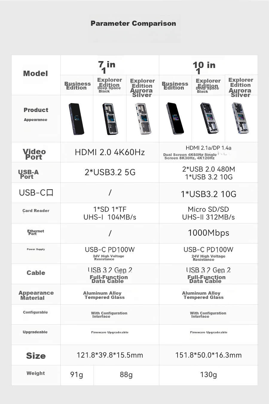 DOCKCASE Smart Visual Type-C 6-in-1 Docking Station with Gigabit Ethernet USB 4K60Hz Gaming Desktop Expansion HDMI Screen Mirroring for MacBook Apple Laptop 15