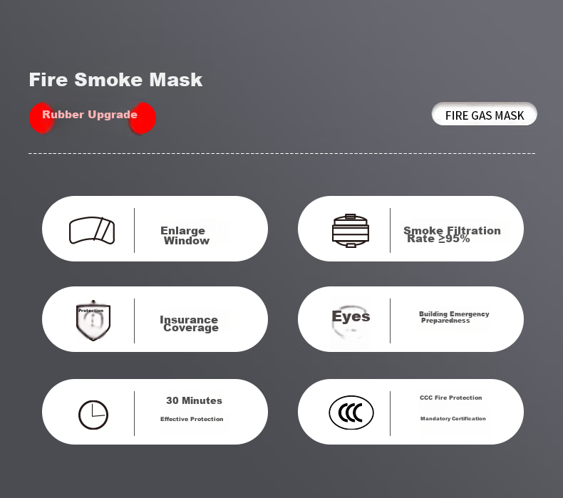 Mingdianshangpin Fire Mask TZL30 Silicone Upgraded Version, National Standard 3C Certified, Smoke And Gas Protection Mask, Filter-Type Fire Self-Rescue Respirator, High-Rise Fire Escape, for Home, Rental Apartments, Hotels 3