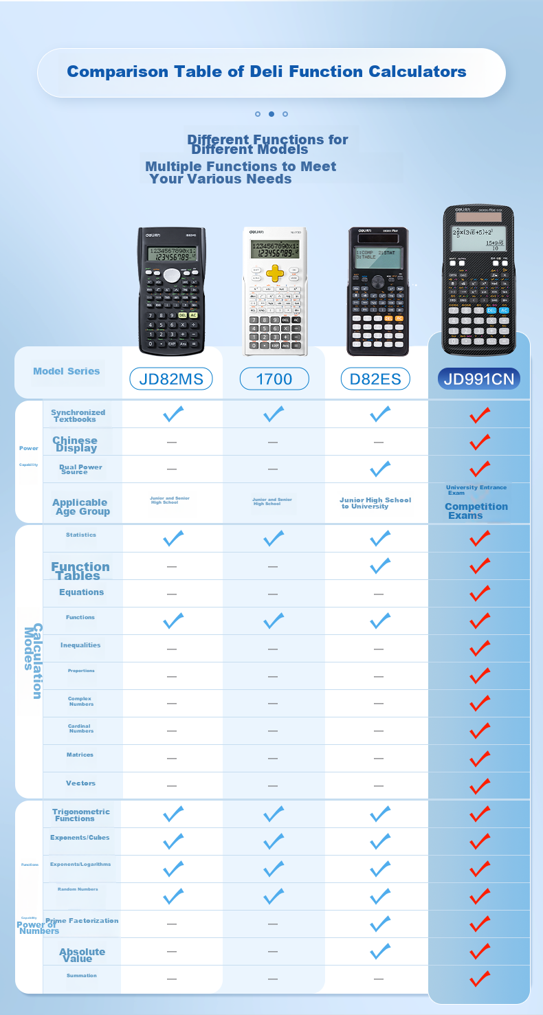 Deli Dual Power Scientific Function Calculator High School/College Tutorial Graduate Exam Olympiad Physics Competition Accounting Exam Black D999CN Pro 2