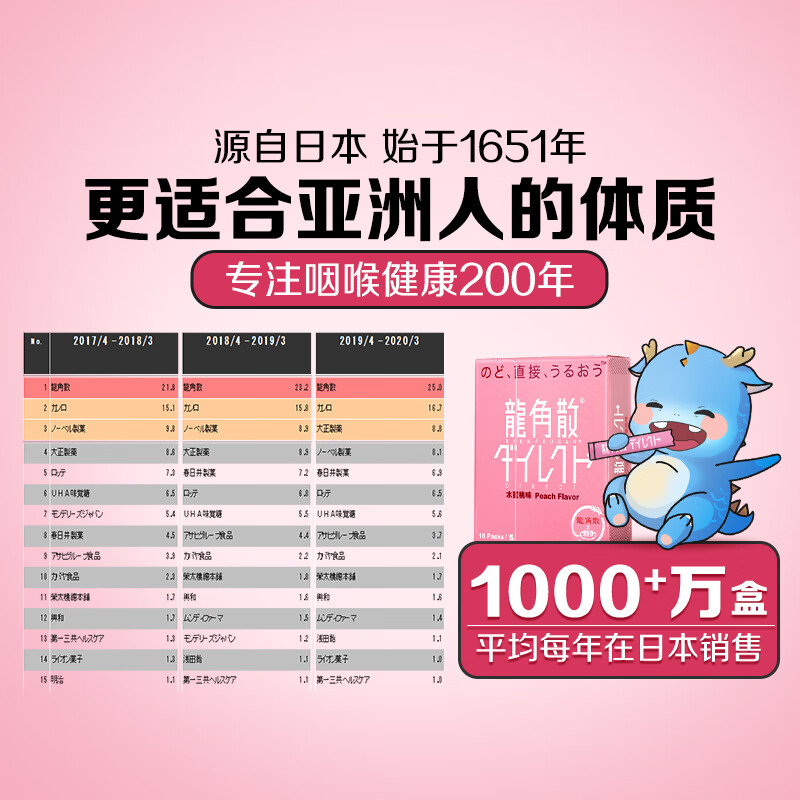 龙角散润喉糖 16条11.2g  水蜜桃味 日本进口 清爽护嗓 植物草本糖果