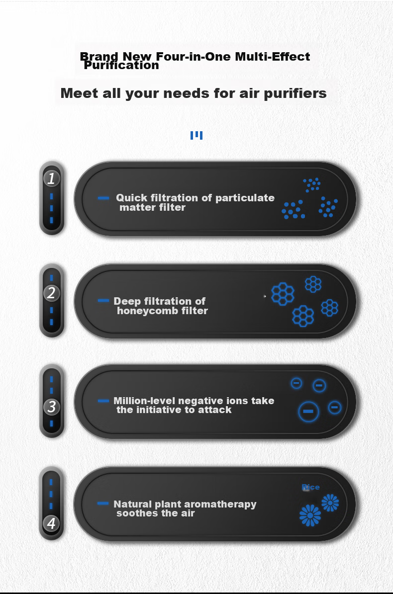 BOSCH M7 Car Air Purifier, Rechargeable Portable Voice-Controlled Smart Car And Home Dual-Use Negative Ion Deodorizer And Smoke Remover 3