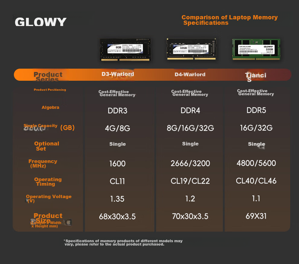 Gloway 8GB DDR3L 1600 Laptop Memory Module, Zhanjiang Piao, Premium Chips, CL11, AI Computer Accessory Upgrade 4