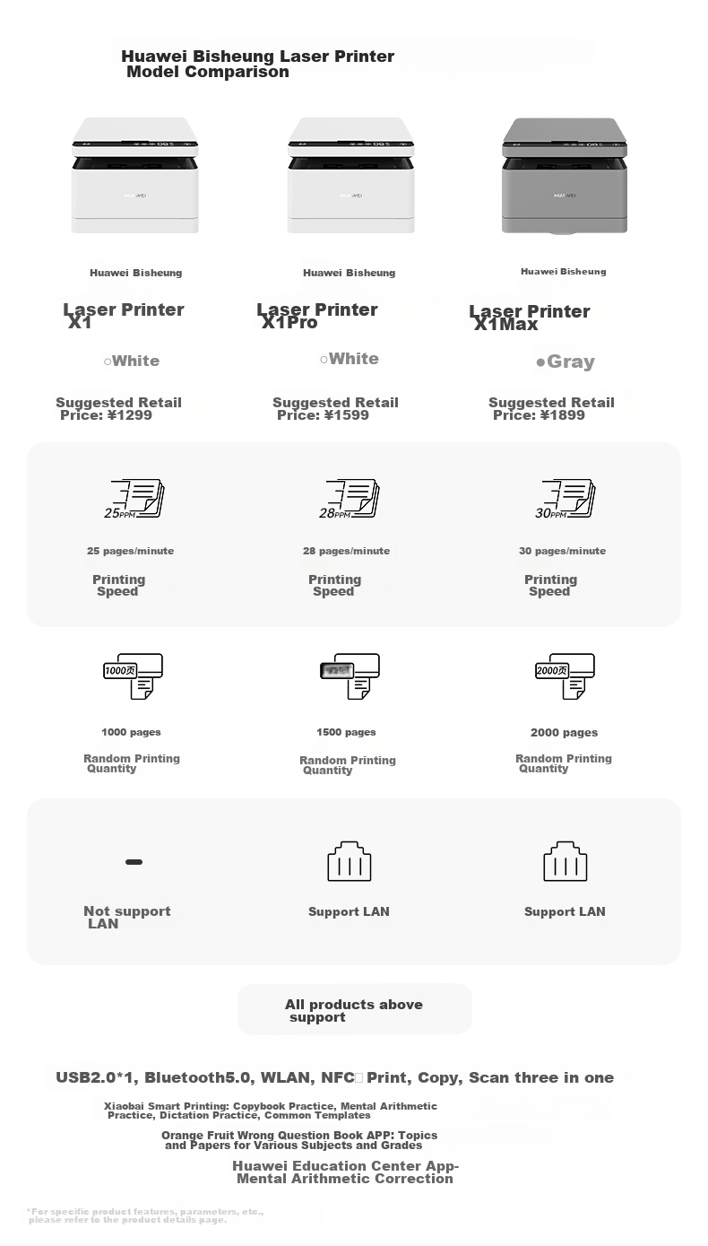 HUAWEI Bisheng X1 Pro HUAWEI Laser Printer for Black And White, Student Home Office Use, Printing Copying Scanning, Automatic Duplex, Compatible with HarmonyOS Laptops 1