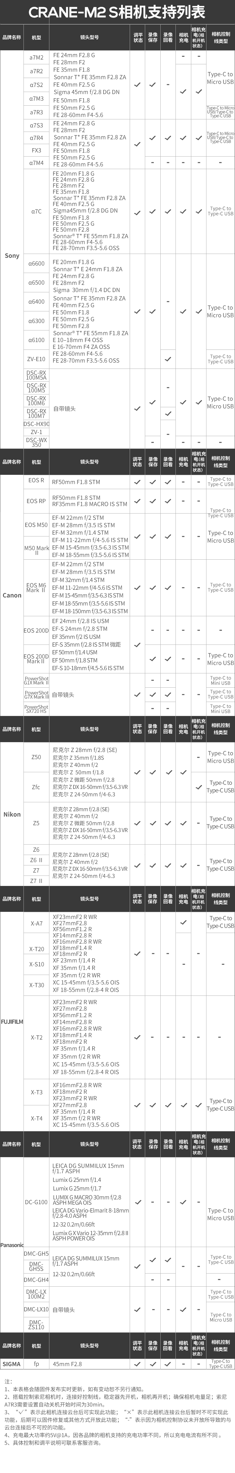 Zhiyun CRANE M2S Handheld Gimbal Stabilizer for DSLR And Mirrorless Cameras, Standard Versio 15
