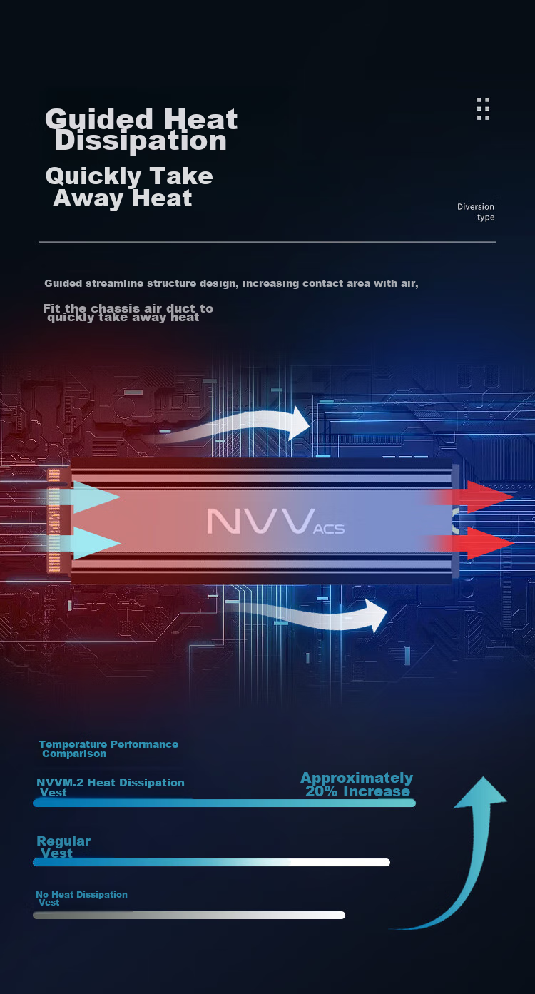 NVV M.2 Solid State Cooling Vest, SSD Thermal Paste Cooling Pad, PS5 Aluminum Alloy Heat Sink Cooling Sticker NT-GT1 4
