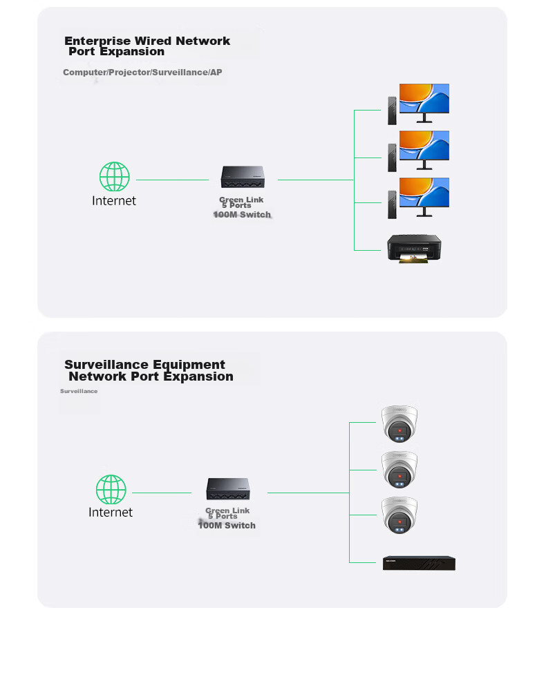UGREEN 5-Port 100Mbps Switch, Home Dormitory Network Switch, 4-Port Surveillance Camera Network Cable Splitter Converter One-To Small HUB Splitter 35046 15