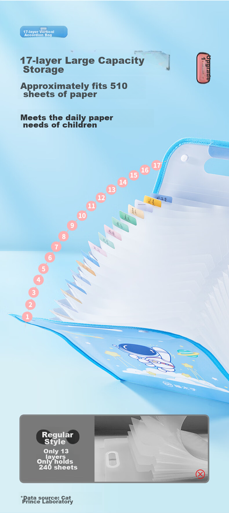 [Back to School Essential] Maotaizi Elementary School Student Exam Paper Storage Bag, Large Capacity Accordion File Folder with Handle, Classified Handheld File Organizer, Children's Exam Paper And Textbook Storage Pouch, Organizing Tool for School Supplies 4