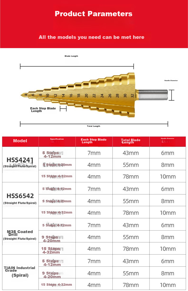 HUHAO Pagoda Drill Bit High Hardness Iron Plate Stainless Steel Metal Hole Opener Drilling Cone-Shaped Step Drill Bit Hole Opener Hole Enlarger 10