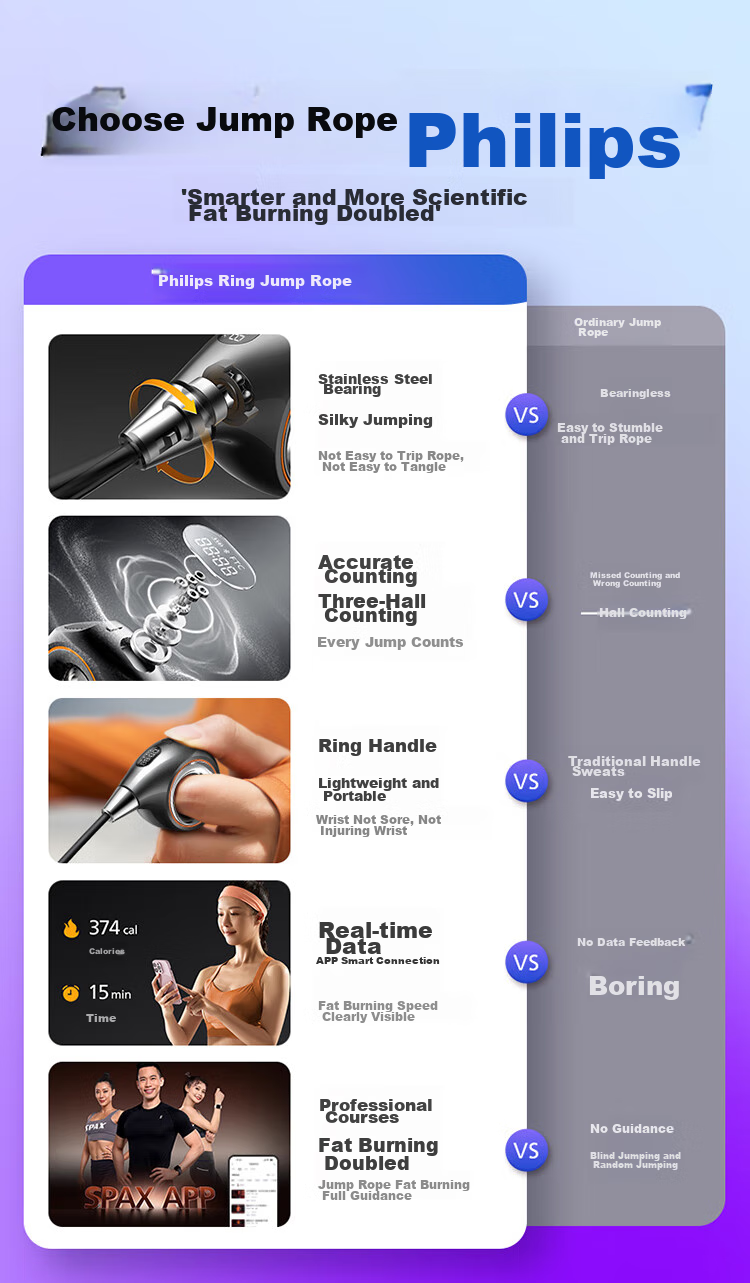 Feilipu Smart Ring Jump Rope, Aerobic Fitness Counting Cordless, Weight Loss Fat Burning, Pocket Jump Rope 1