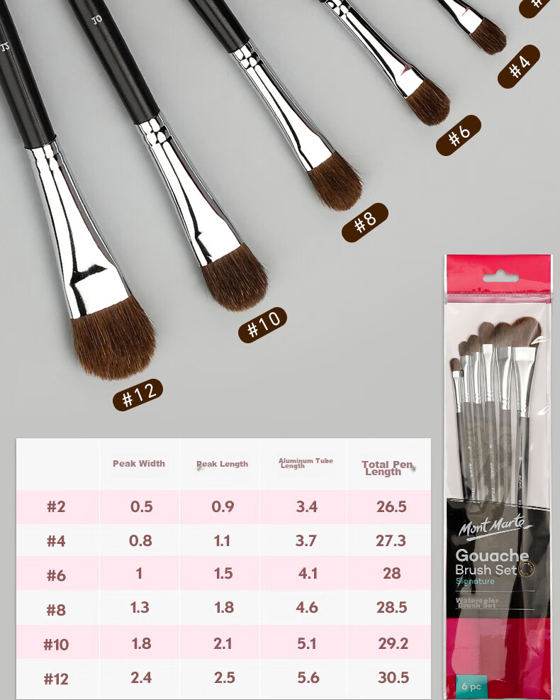Mont Marte 6-Piece Oil Painting Brush Set, Acrylic Paint Brushes, Watercolor Brushes, Art Pig Bristle Nylon Painting Brushes, Children's Line Drawing Brushes, Flat Brush And Brush Set BMHS1002 14