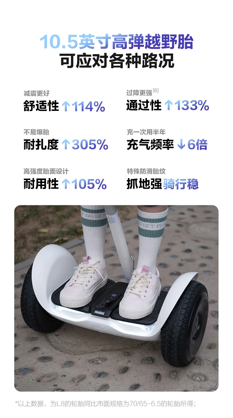 Ninebot No. 9 children's L8 white smart two-wheel No. 9 electric car somatosensory balance car electric adult leg-controlled car parallel car Ninebot No. 9 children's L8 white smart two-wheel No. 9 electric car somatosensory balance car electric adult leg-controlled car parallel car
