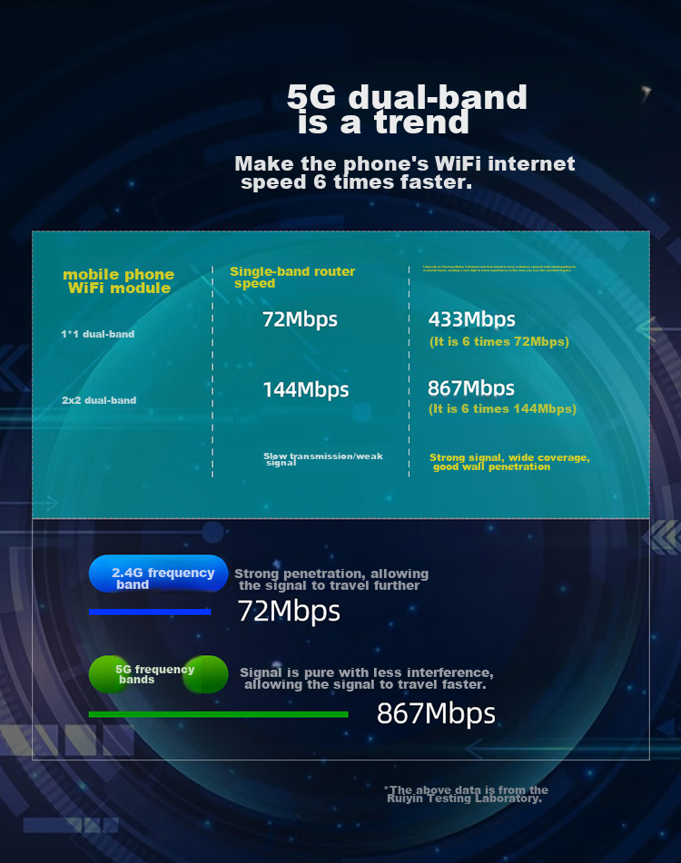 Wavlink Full Gigabit Wireless WiFi Router, AC1200M Dual-Band 5G High-Speed Wall-Penetrating Home Router, Full Gigabit Wired Port WiFi Gaming Router D2G 7