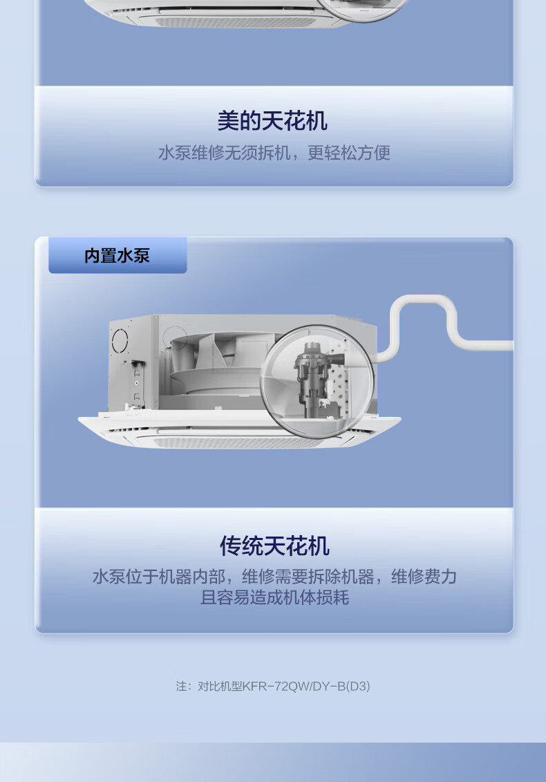 美的（Midea）空调 3匹 一级能效 嵌入式空调天花机 RFD-72QW/BDN8Y-D(B1)A一价无忧 11米铜管