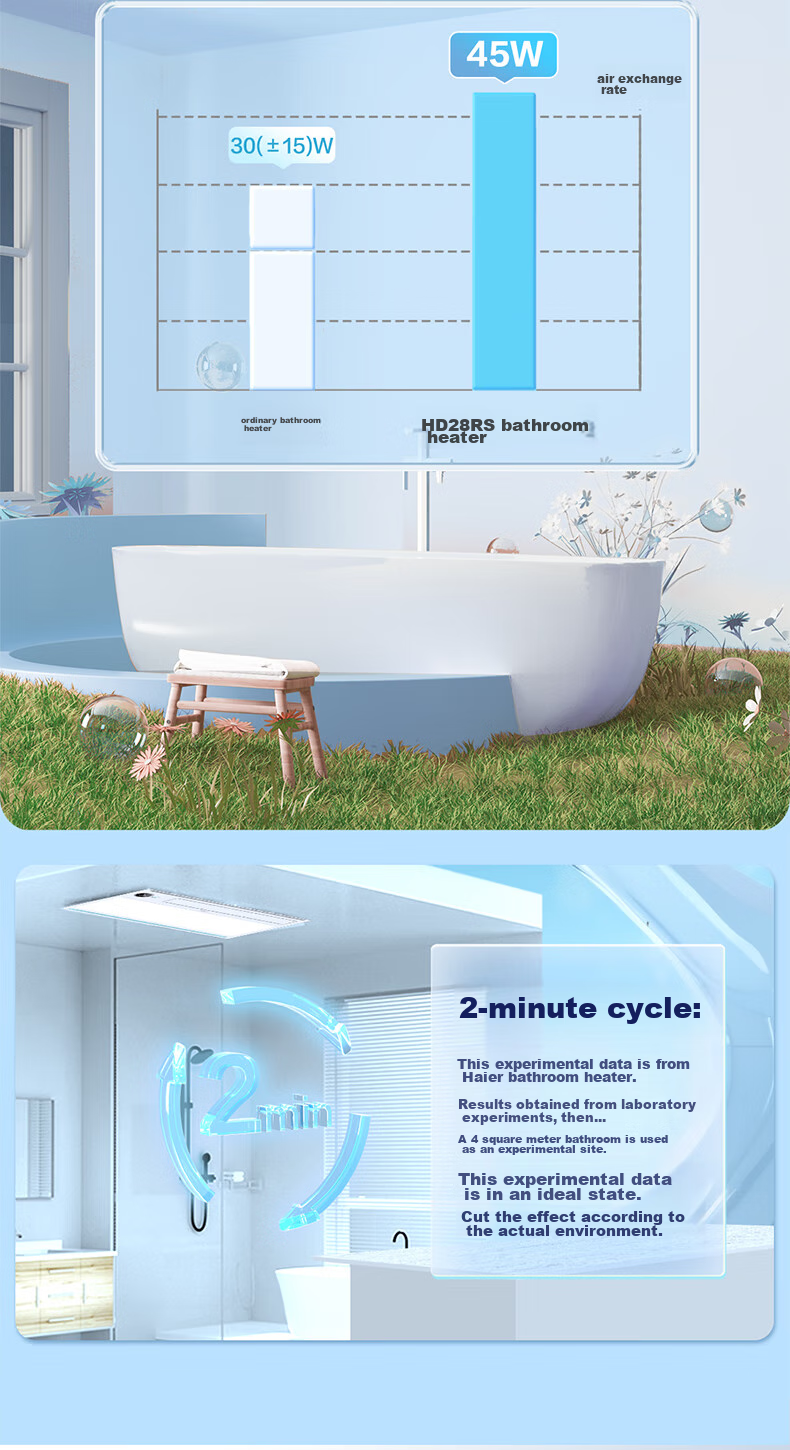 Haier Wind And Heat Bathroom Heater with Antibacterial Series, Integrated Five-In Heating Lamp HD28L for Bathroom 4