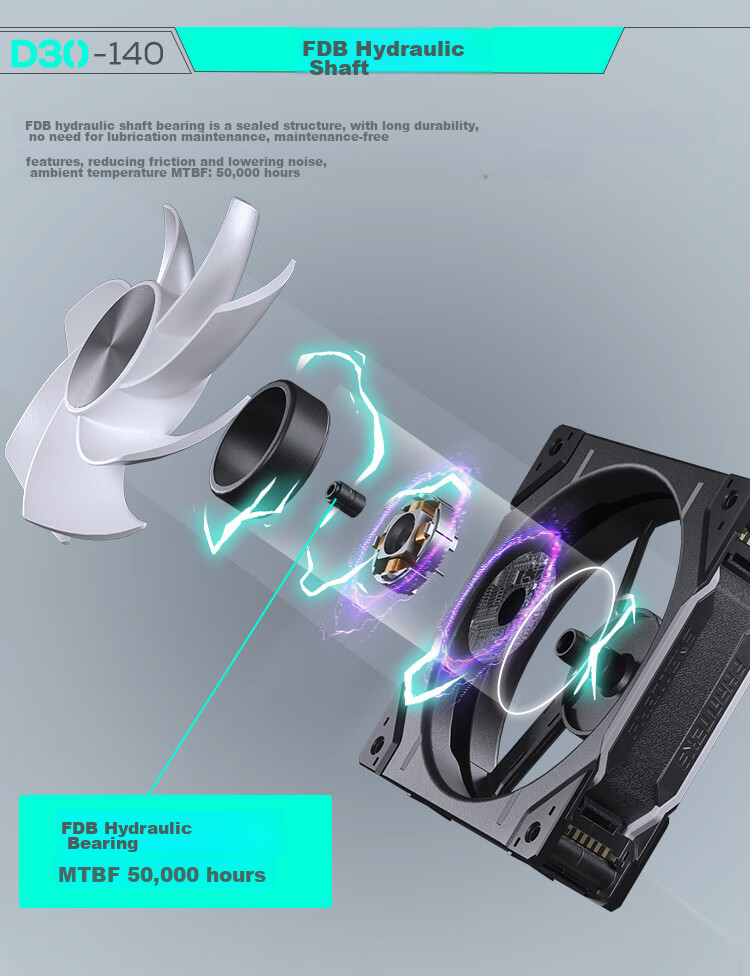 PHANTEKS D30 Building Block Version Anti-Leaf 14cm Case Water Cooling Radiator ARGB Temperature Control Fan (30mm Thick / Hidden Screw Holes / Wireless Cable Connection / Single Package / Black) 9