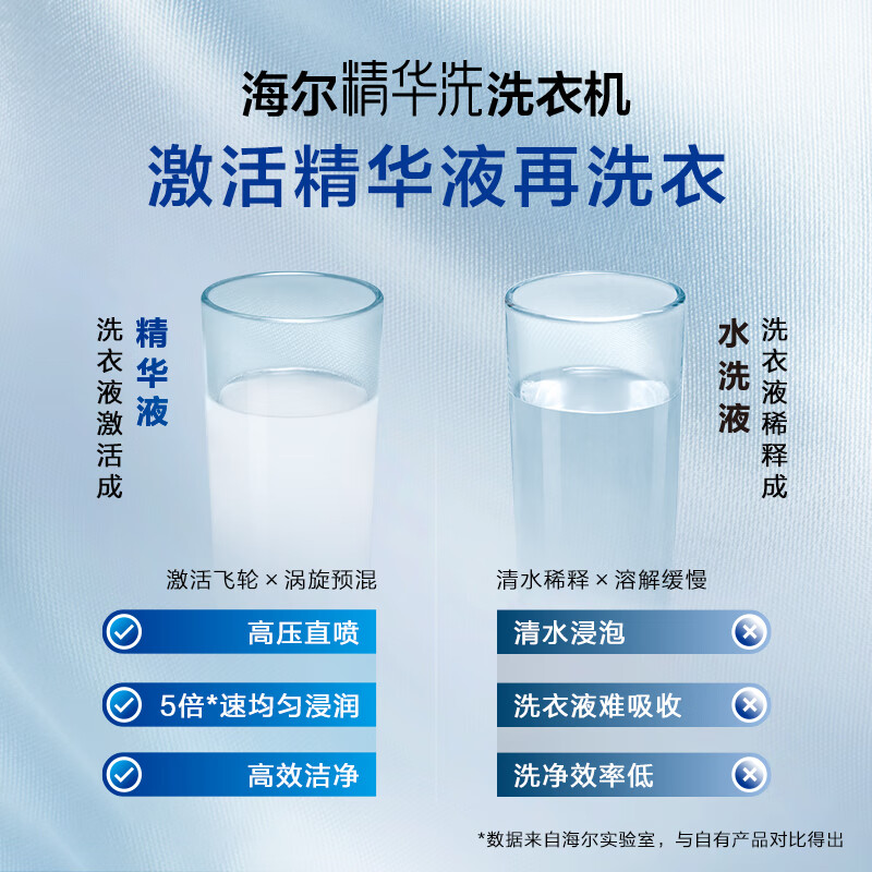 海尔（Haier）精华洗滚筒洗衣机全自动家用 10公斤洗烘一体机 直驱超薄大筒径 UVC紫外除菌XQG100-HBD176PLUSLU1