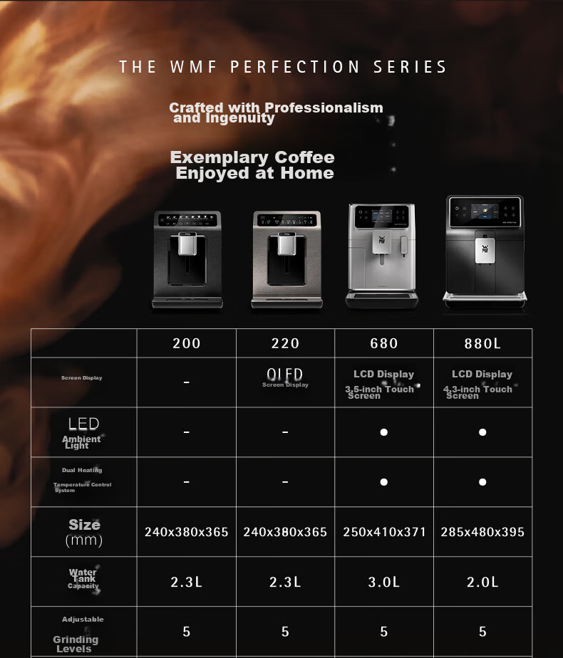 WMF Futengbao Imported Fully Automatic Coffee Machine, 200 Micro-Pressure, No Disassembly Required for Cleaning, 5 Grinding And Frothing Settings, All-In Machine for Home And Office Use 14