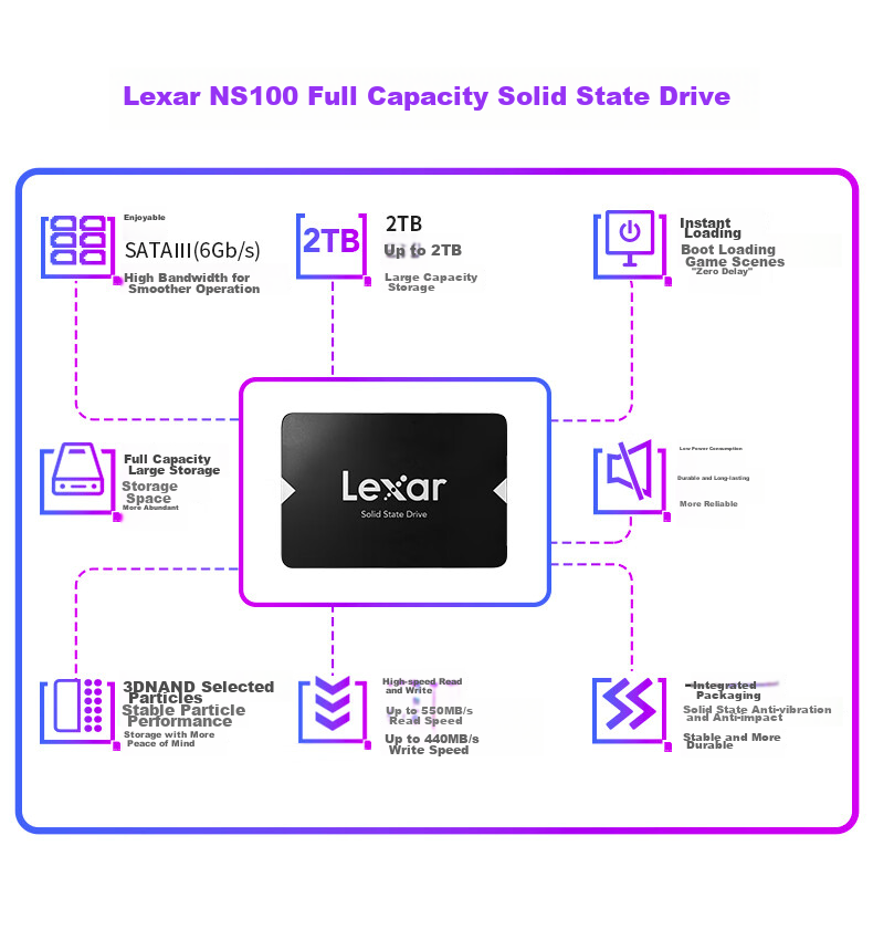 Lexar NS100 Series, 256GB, 2.5-Inch, SATA 3.0 Interface, SSD Solid State Drive, Read Speed 550MB/s, Widely Compatible, Efficient Transfer 4